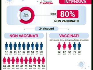 Oggi in Piemonte 17.375 vaccini contro il Covid, tra cui 11.854 terze dosi 1