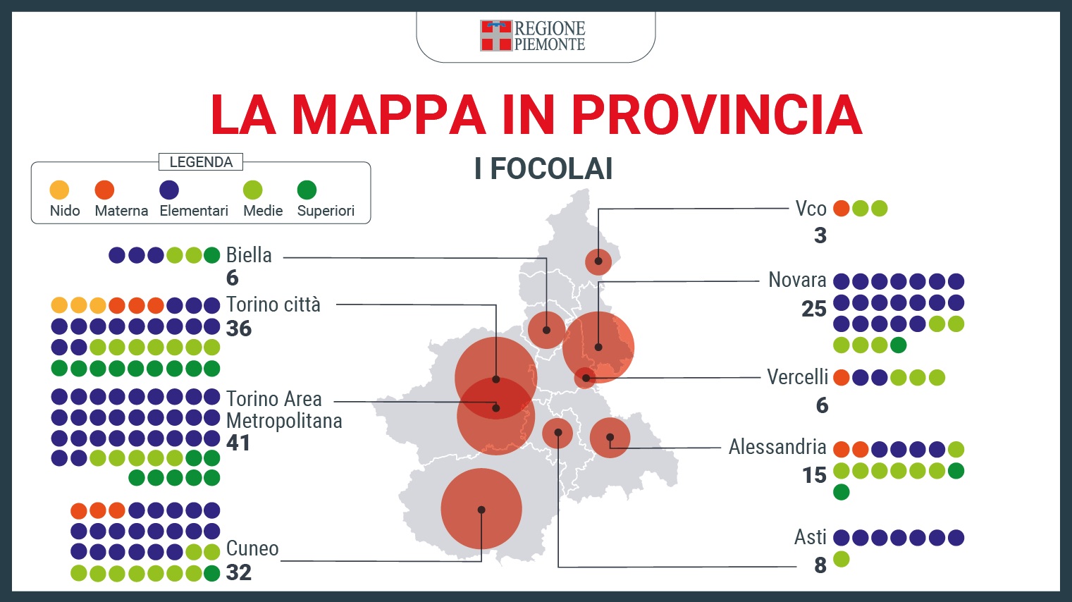 Monitoraggio nelle scuole piemontesi: aumento dei focolai, da 127 a 172 3