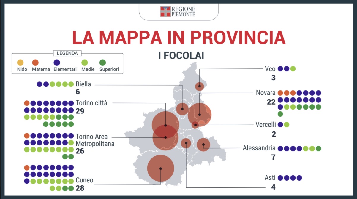 Monitoraggio nelle scuole piemontesi: aumentano focolai e quarantene nelle classi 3