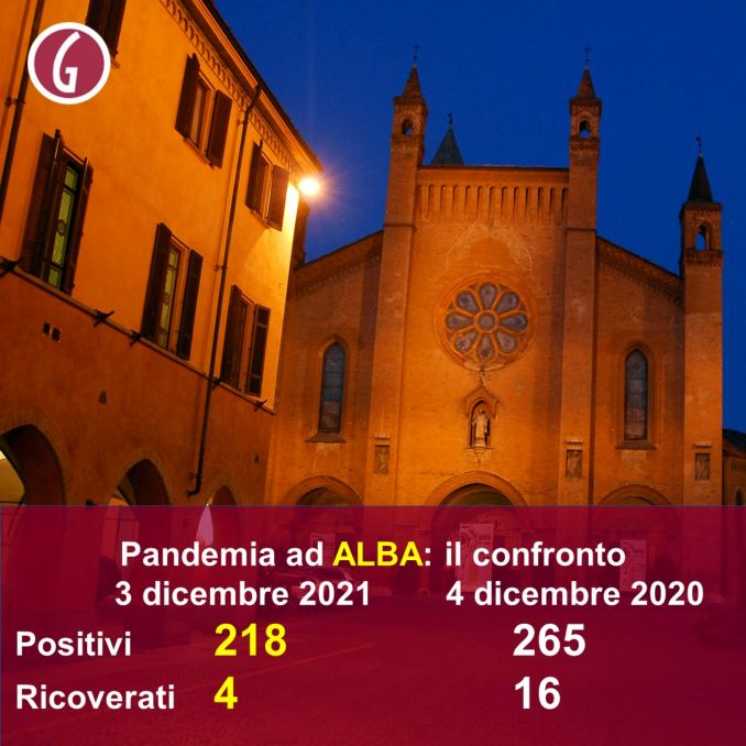 Sale ancora il numero di contagiati ad Alba