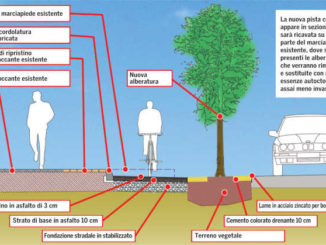 Reggio: tempo di cambiare le ciclabili di corso Europa ad Alba