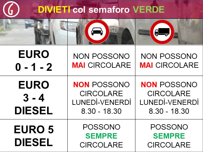 Smog: semaforo verde in tutto il Piemonte fino a Capodanno