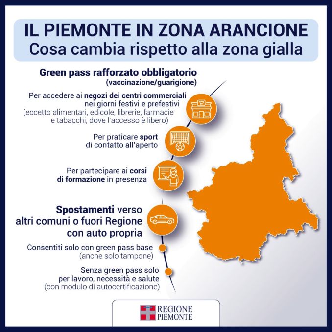 Da lunedì 24 il Piemonte sarà zona arancione. Nulla cambia per chi ha il super green pass