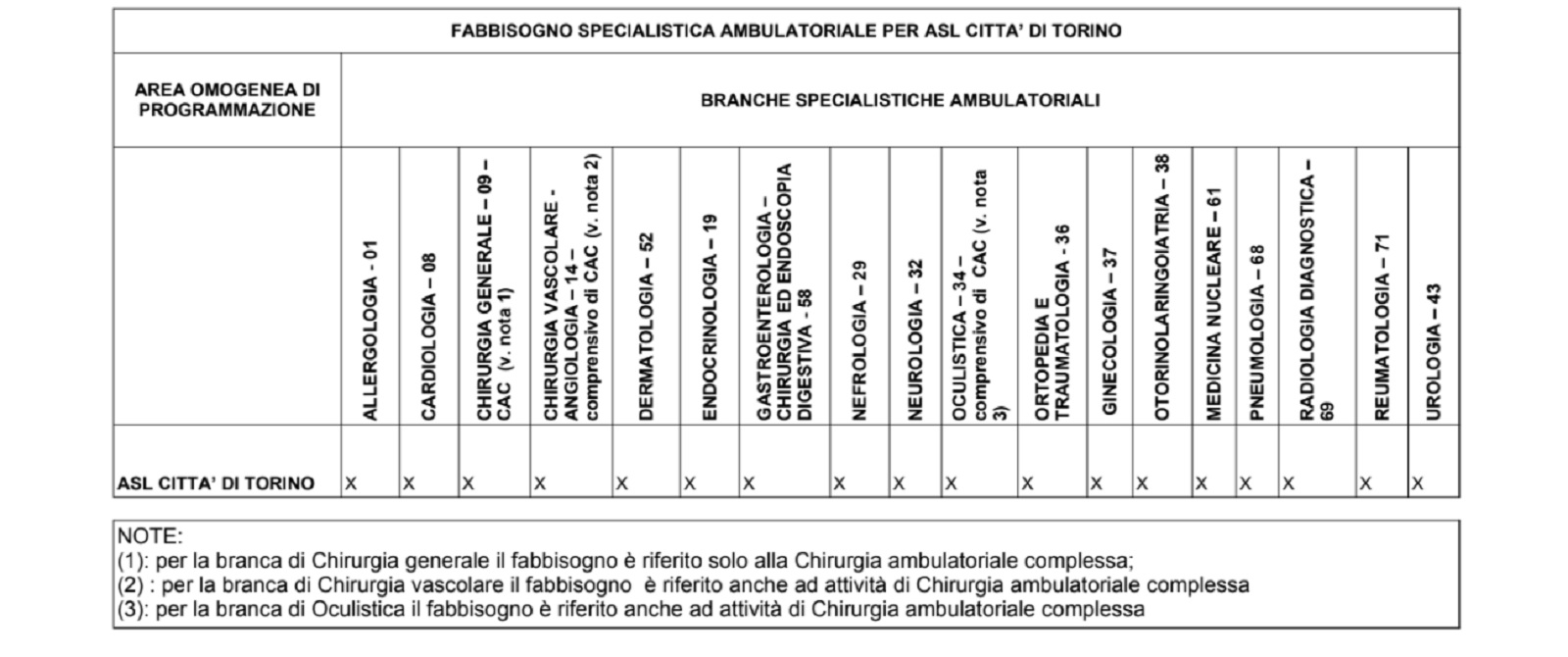 Somministrati 9.281 vaccini contro il Covid oggi in Piemonte, inoculate 6.177 terze dosi