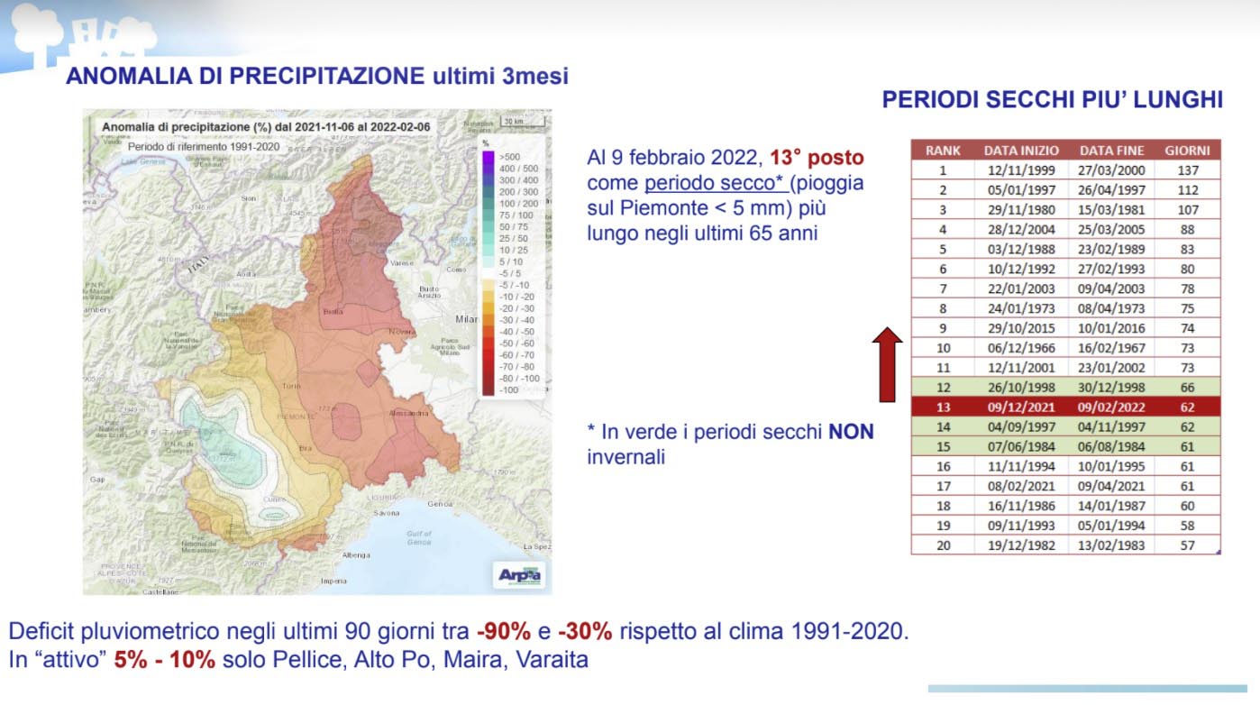 Siccità, il punto della situazione con le Province piemontesi 3