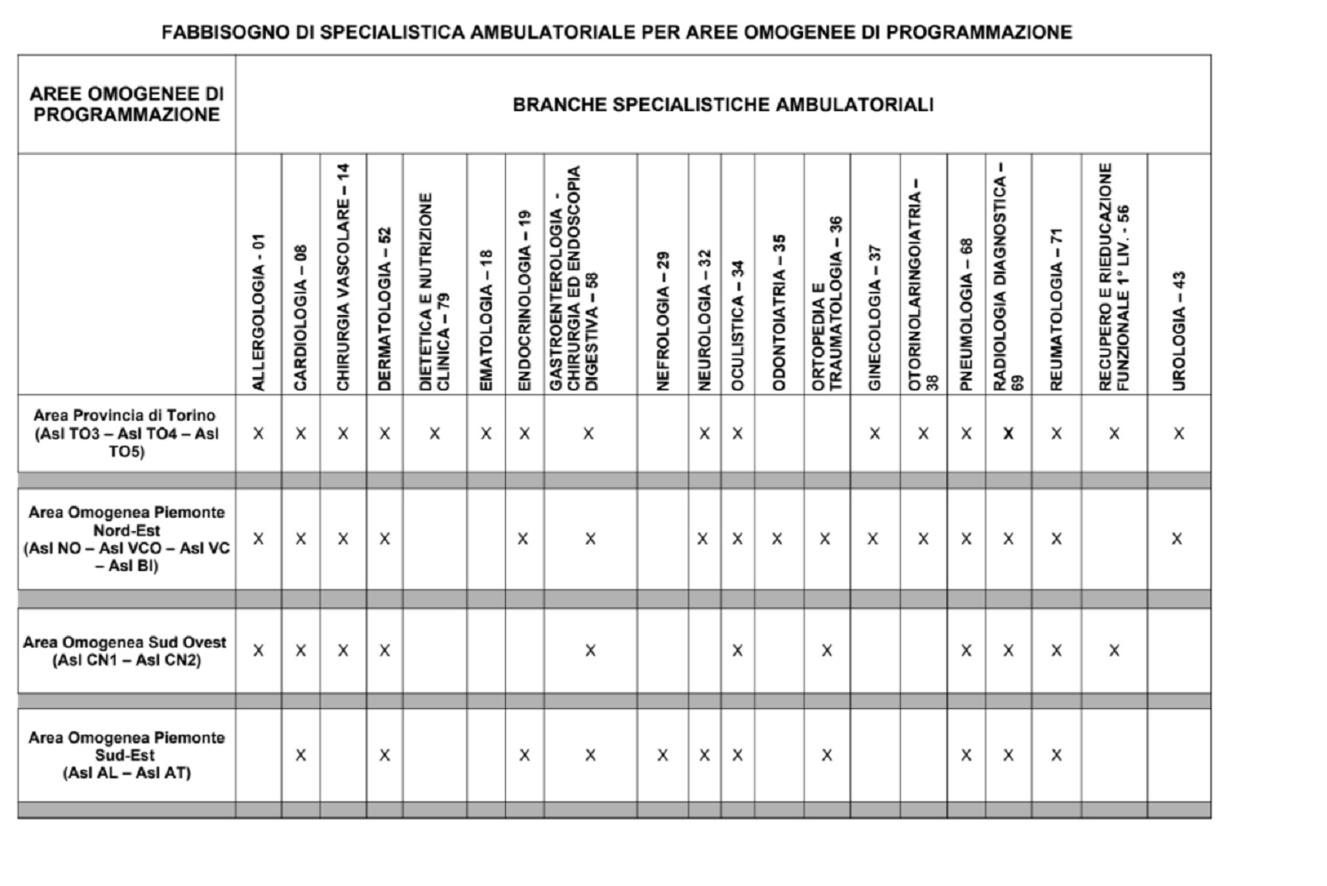 10.936 piemontesi vaccinati oggi contro il Covid, inoculate 7.220 terze dosi