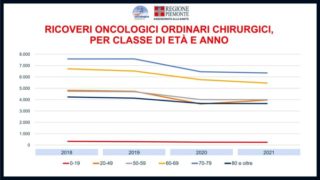 Giornata contro il cancro, l’impatto della pandemia su prevenzione e cure 5