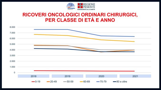 Giornata contro il cancro, l’impatto della pandemia su prevenzione e cure 5