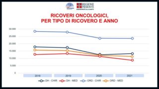 Giornata contro il cancro, l’impatto della pandemia su prevenzione e cure 6