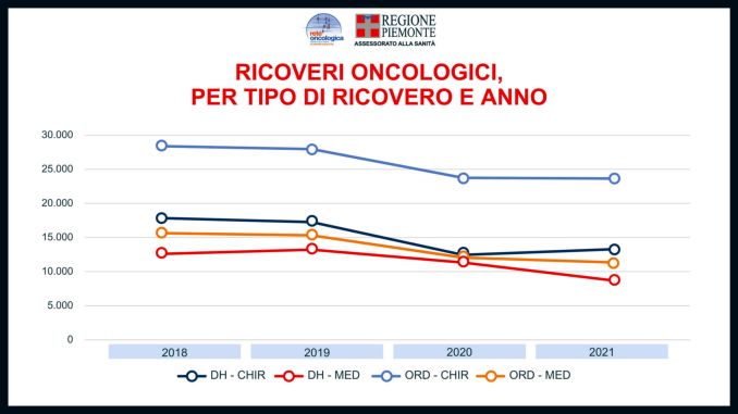 Giornata contro il cancro, l’impatto della pandemia su prevenzione e cure 6