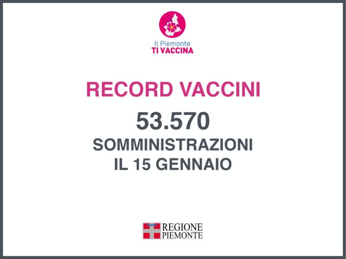 Covid: in Piemonte 9.988 nuovi casi, in calo i ricoverati 2