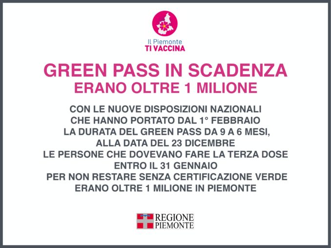 Covid: in Piemonte 9.988 nuovi casi, in calo i ricoverati 7