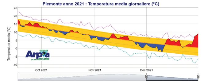 Il cambiamento climatico è qui: ora si tratta di agire