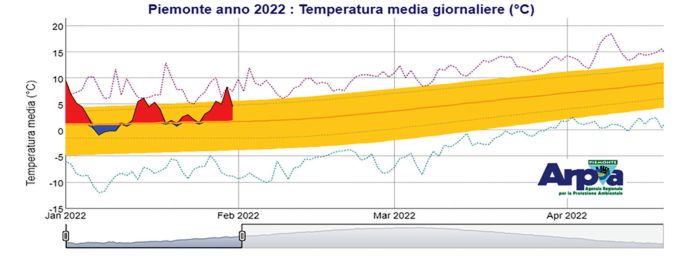 Il cambiamento climatico è qui: ora si tratta di agire 1