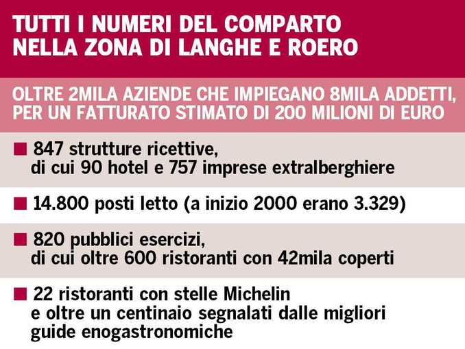 Pace: il turismo fa il pieno, ma Alba va curata e pulita 2