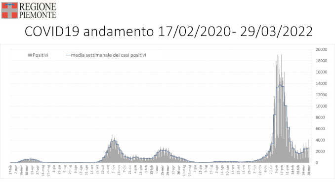 Cirio: «Gioia per la fine dell'emergenza ma il virus non si cancella per decreto» 3