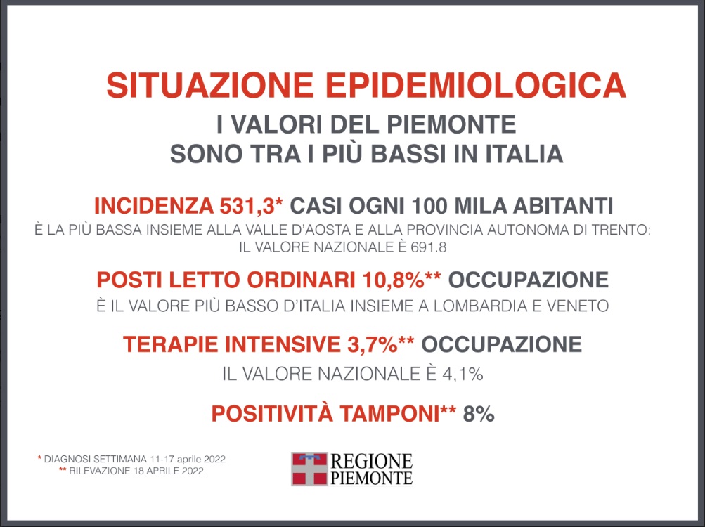 Focus settimanale sulla situazione epidemiologica e vaccinale 8