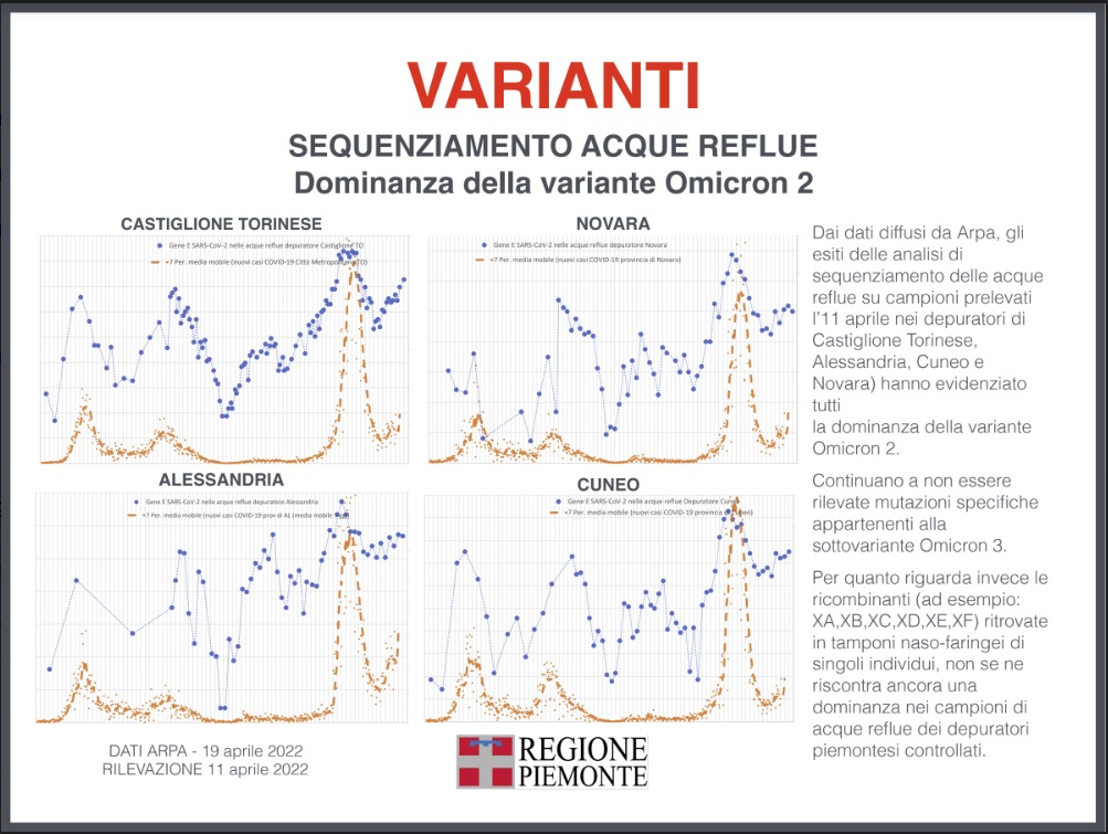 Focus settimanale sulla situazione epidemiologica e vaccinale 9