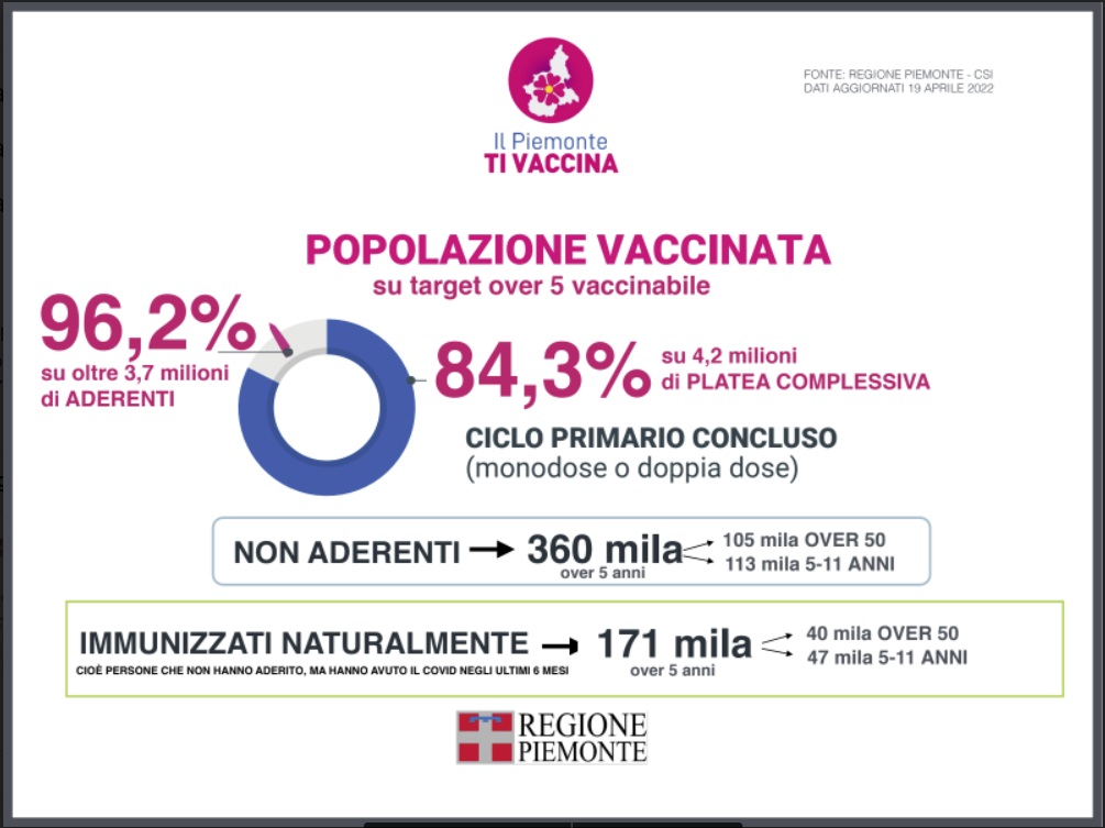 Focus settimanale sulla situazione epidemiologica e vaccinale 13