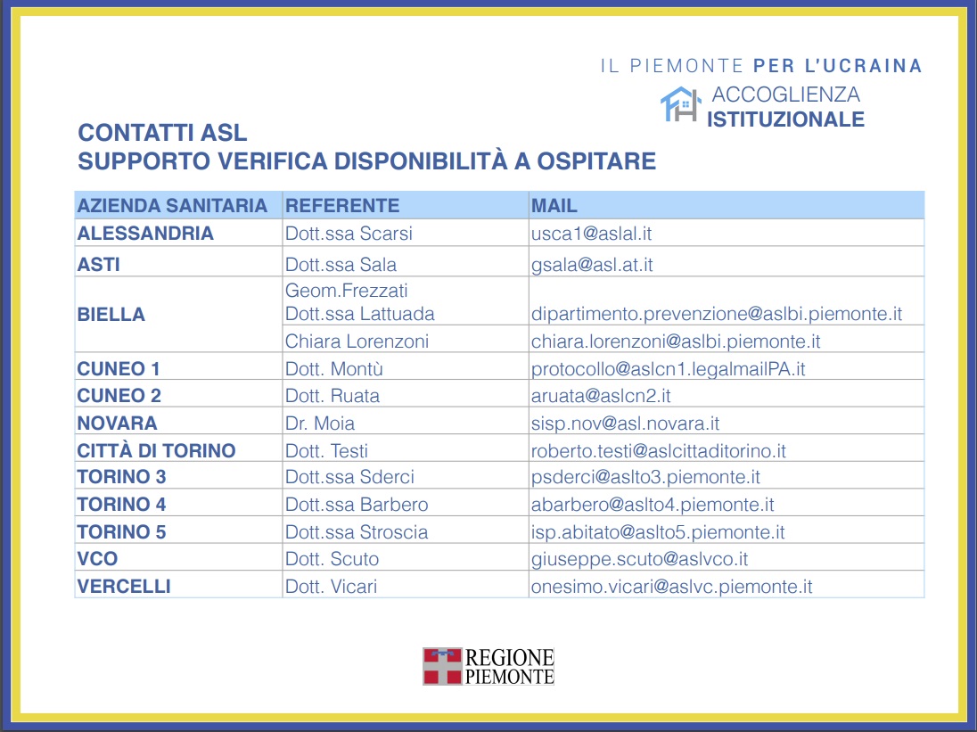 Piano emergenza Ucraina Piemonte: i numeri dell’accoglienza 15