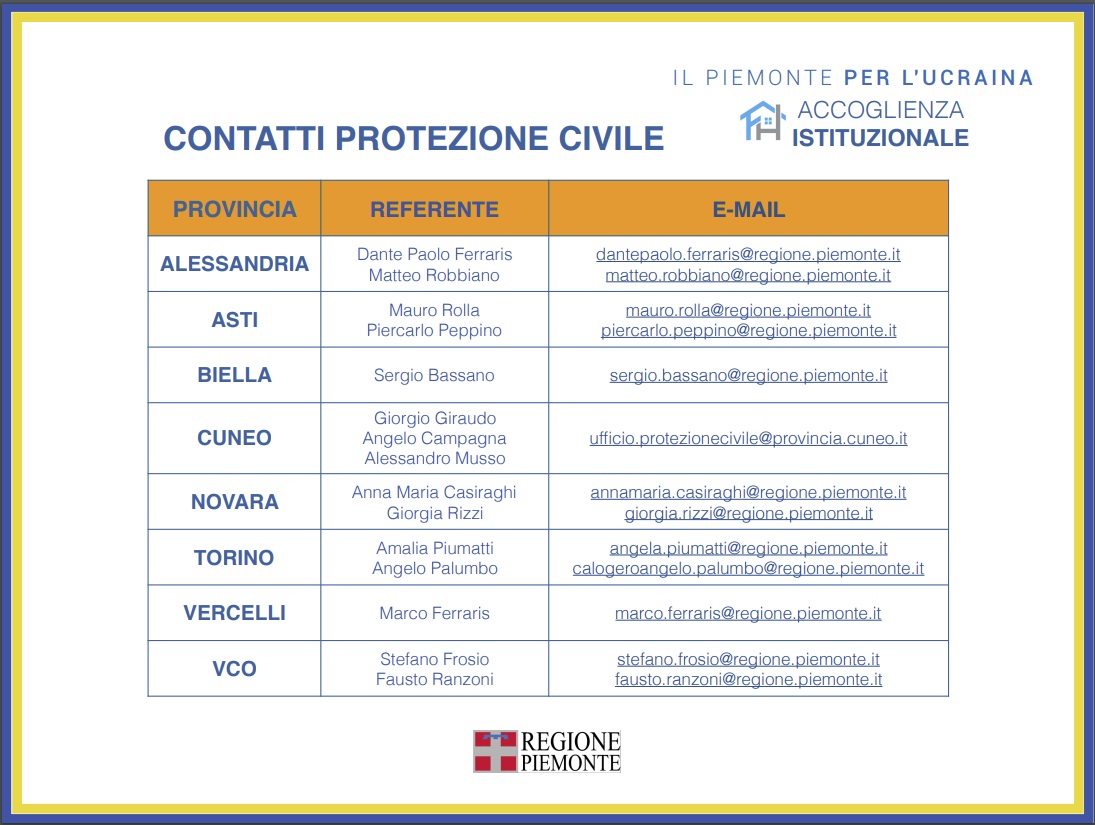 Piano emergenza Ucraina Piemonte: i numeri dell’accoglienza 16