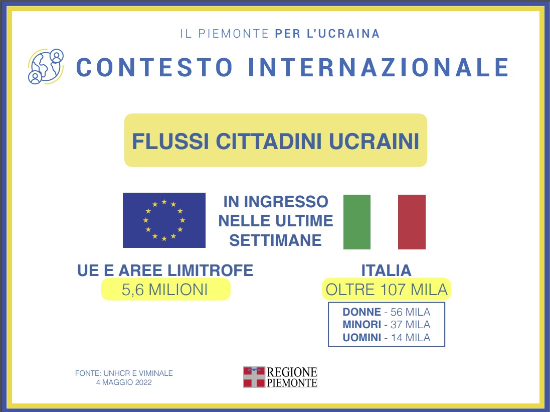 Piano emergenza Ucraina Piemonte: i numeri dell’accoglienza 2