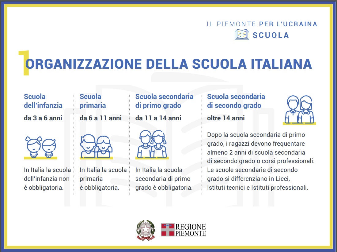 Piano emergenza Ucraina Piemonte: i numeri dell’accoglienza 36