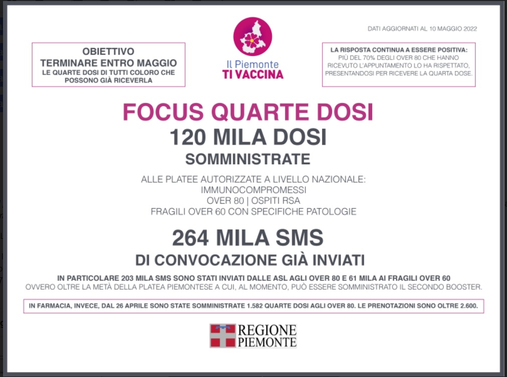 L’approfondimento settimanale sulla situazione epidemiologica in Piemonte 7