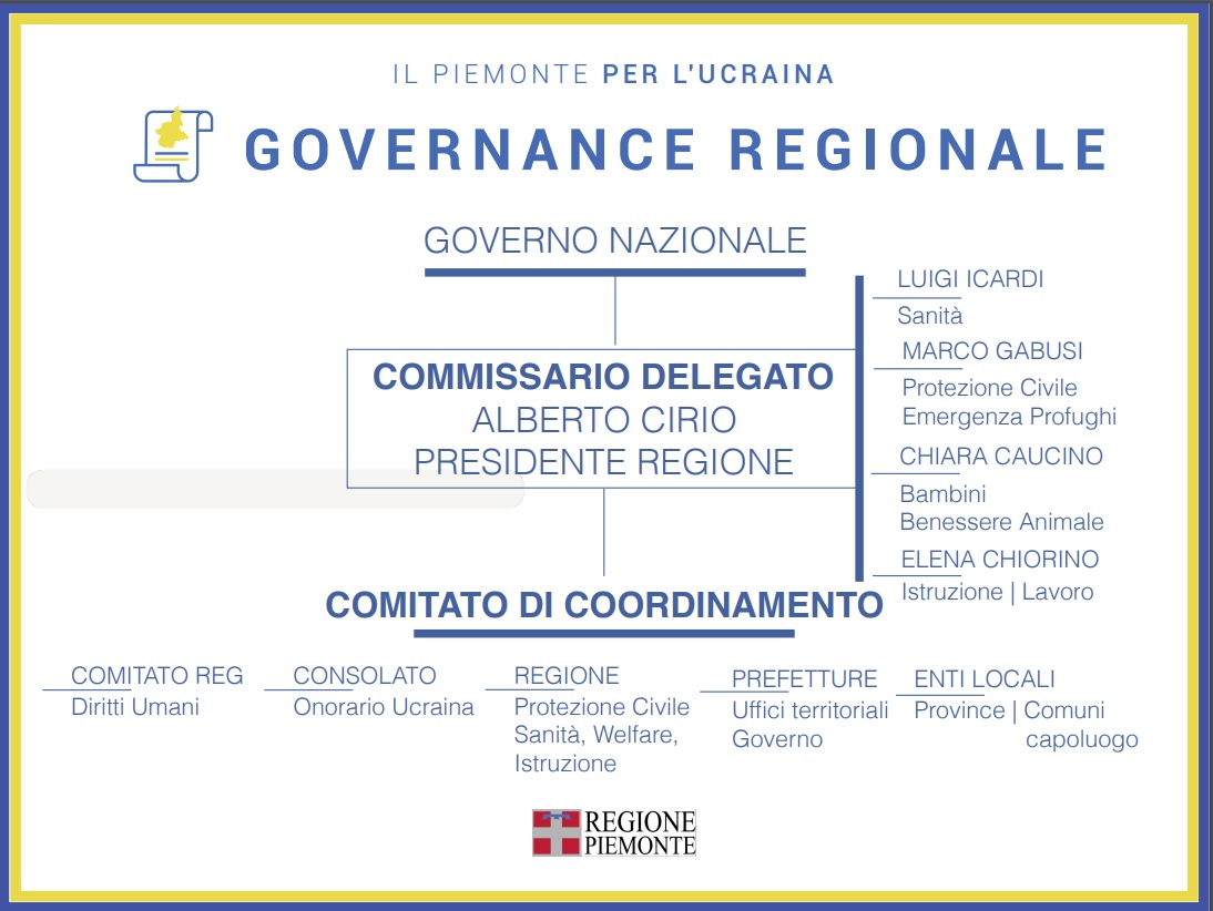 Piano emergenza Ucraina Piemonte: i numeri dell’accoglienza 7