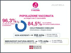 Focus settimanale sulla situazione epidemiologica e vaccinale 22