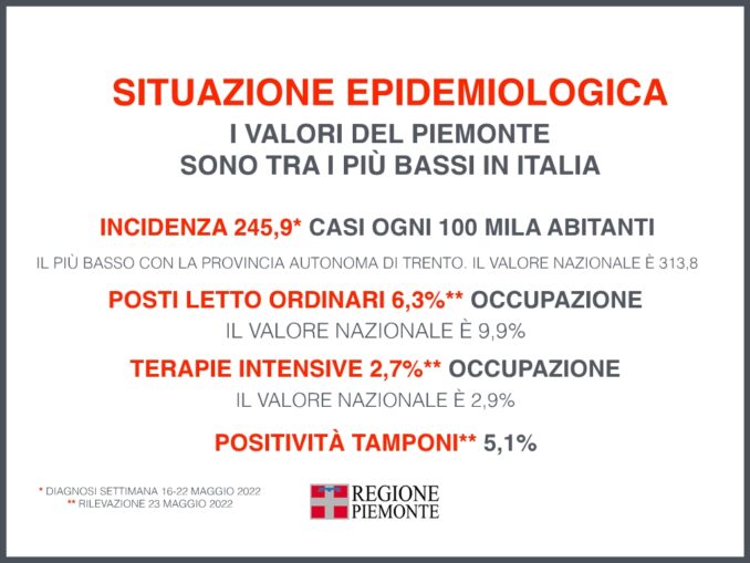 Focus settimanale sulla situazione epidemiologica e vaccinale 26