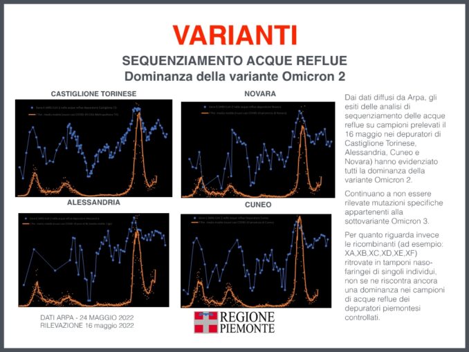 Focus settimanale sulla situazione epidemiologica e vaccinale 27