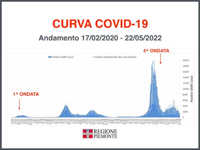 Focus settimanale sulla situazione epidemiologica e vaccinale 28