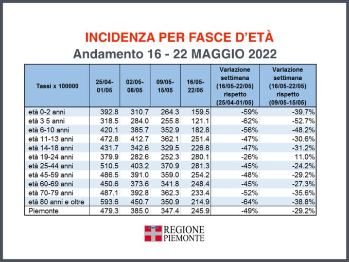 Focus settimanale sulla situazione epidemiologica e vaccinale 30