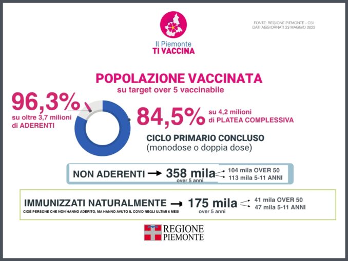 Focus settimanale sulla situazione epidemiologica e vaccinale 31
