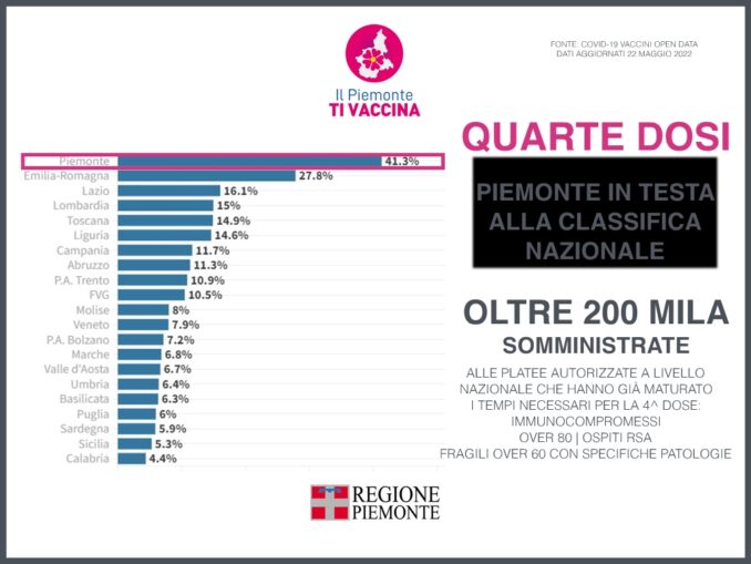 Focus settimanale sulla situazione epidemiologica e vaccinale 32