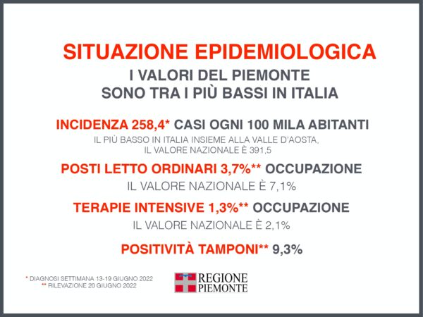 Focus settimanale sulla situazione epidemiologica e vaccinale 36