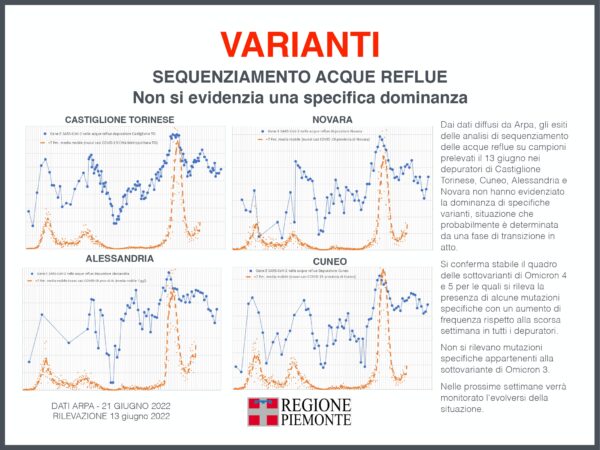 Focus settimanale sulla situazione epidemiologica e vaccinale 37