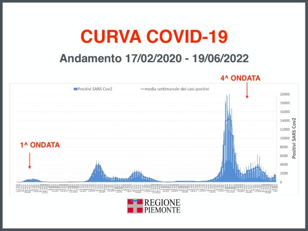 Focus settimanale sulla situazione epidemiologica e vaccinale 38