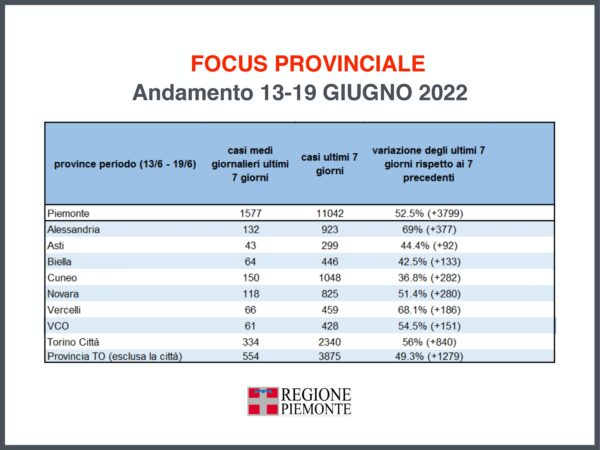 Focus settimanale sulla situazione epidemiologica e vaccinale 39