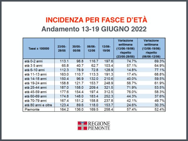 Focus settimanale sulla situazione epidemiologica e vaccinale 40