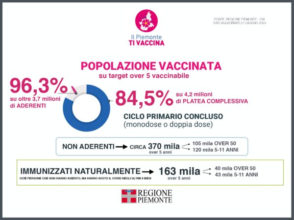 Focus settimanale sulla situazione epidemiologica e vaccinale 41