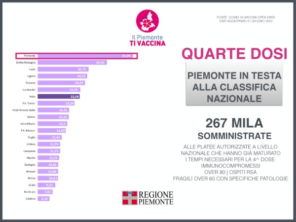 Focus settimanale sulla situazione epidemiologica e vaccinale 42