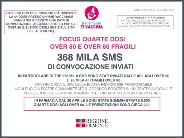 Focus settimanale sulla situazione epidemiologica e vaccinale 43