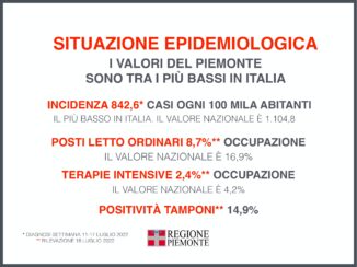 Focus settimanale sulla situazione epidemiologica in Piemonte
