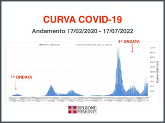 Focus settimanale sulla situazione epidemiologica in Piemonte 2