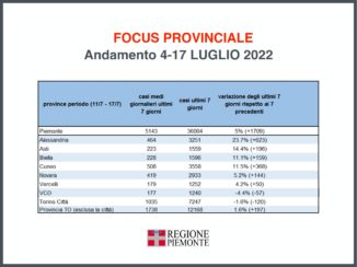 Focus settimanale sulla situazione epidemiologica in Piemonte 3