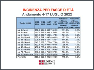 Focus settimanale sulla situazione epidemiologica in Piemonte 4