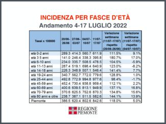 Focus settimanale sulla situazione epidemiologica in Piemonte 4