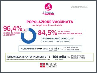 Focus settimanale sulla situazione epidemiologica in Piemonte 5